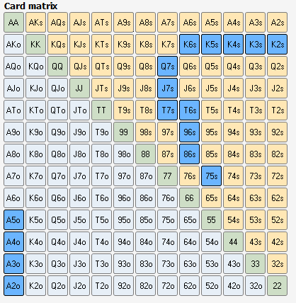 3bet Bluff 3bet Bluff
