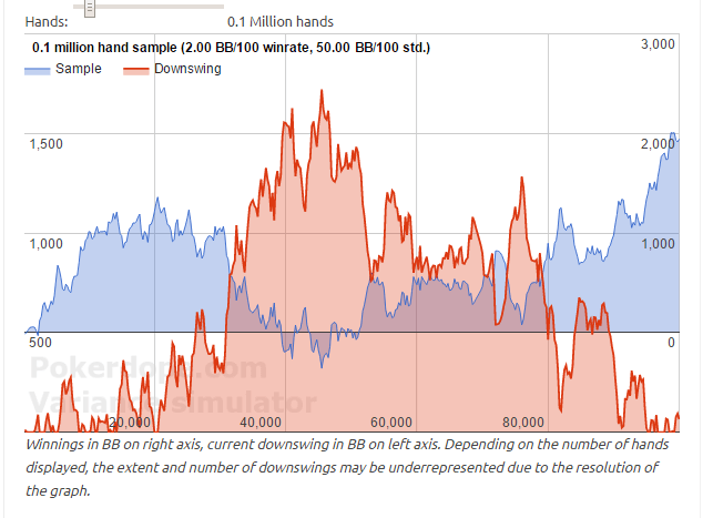 bankroll management variance risk of ruin bankroll management variance risk of ruin