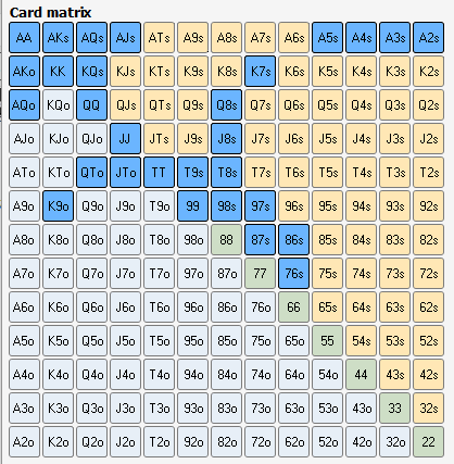 bu-co 3betting in zoom poker BU vs CO