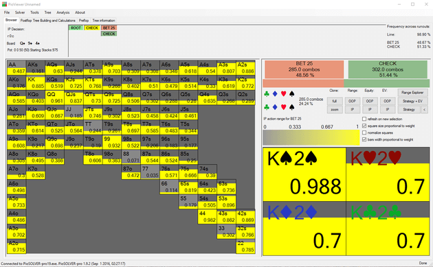 What Effect Do GTO Poker Solvers Have for the Game of Online Poker