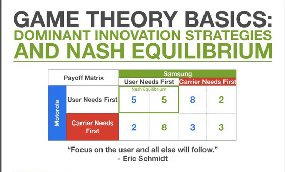 What Effect Do GTO Poker Solvers Have for the Game of Online Poker