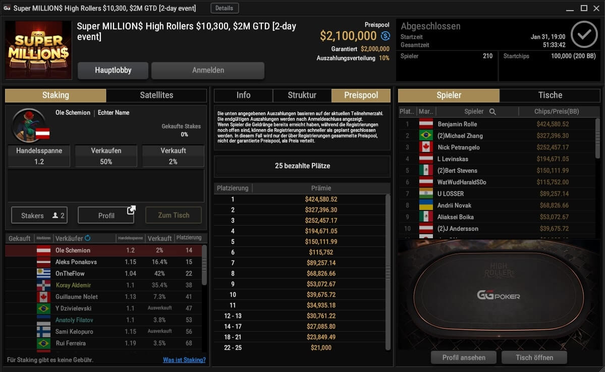 Benjamin “bencb789” Rolle wins GGPoker Super MILLION$ for $424,581 live on Twitch!