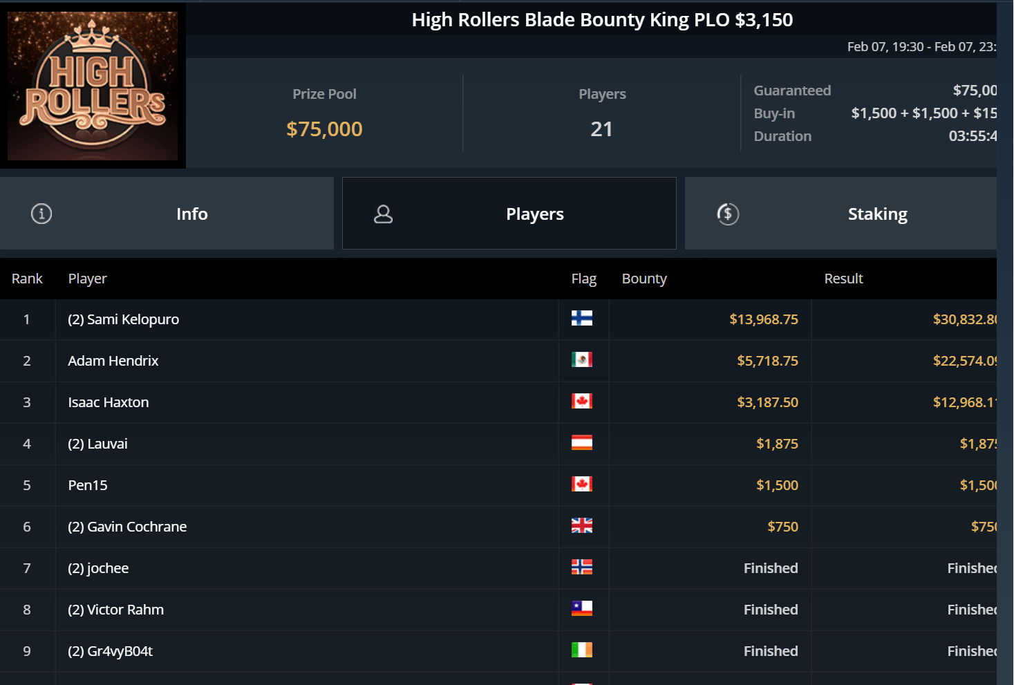 High-Rollers-Blade-Bounty-King-PLO-1 High-Rollers-Blade-Bounty-King-PLO-1