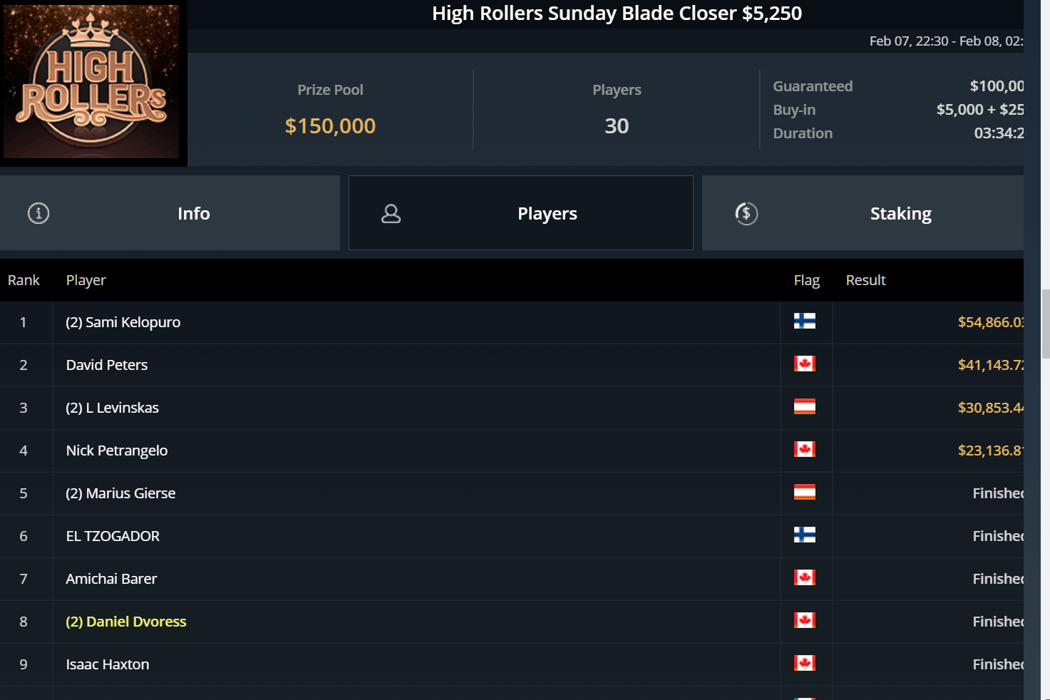 High-Rollers-Blade-Closer-2 High-Rollers-Blade-Closer-2