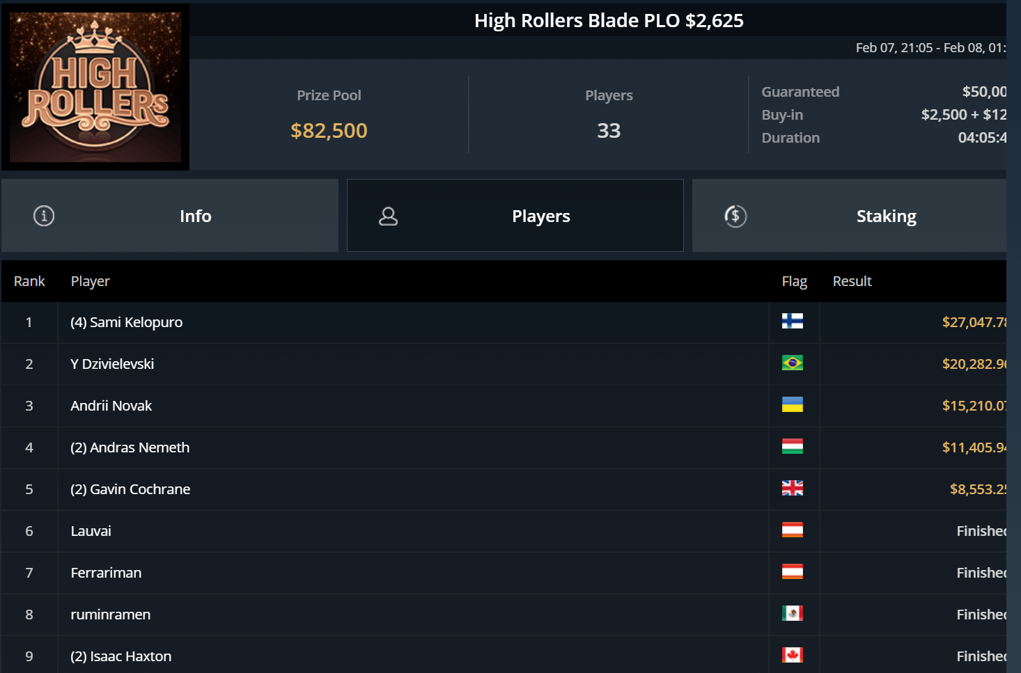 High-Rollers-Blade-PLO-1 High-Rollers-Blade-PLO-1