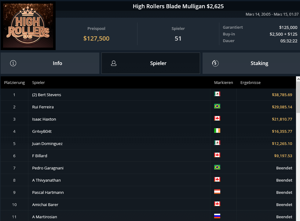 MTT Report – Bert „girafganger7” Stevens takes over Top Spot in Online Poker Tournament Ranking MTT Report – Bert „girafganger7” Stevens takes over Top Spot in Online Poker Tournament Ranking