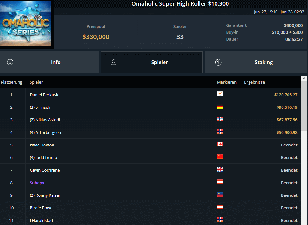 omaholics_27062021_14 omaholics_27062021_14