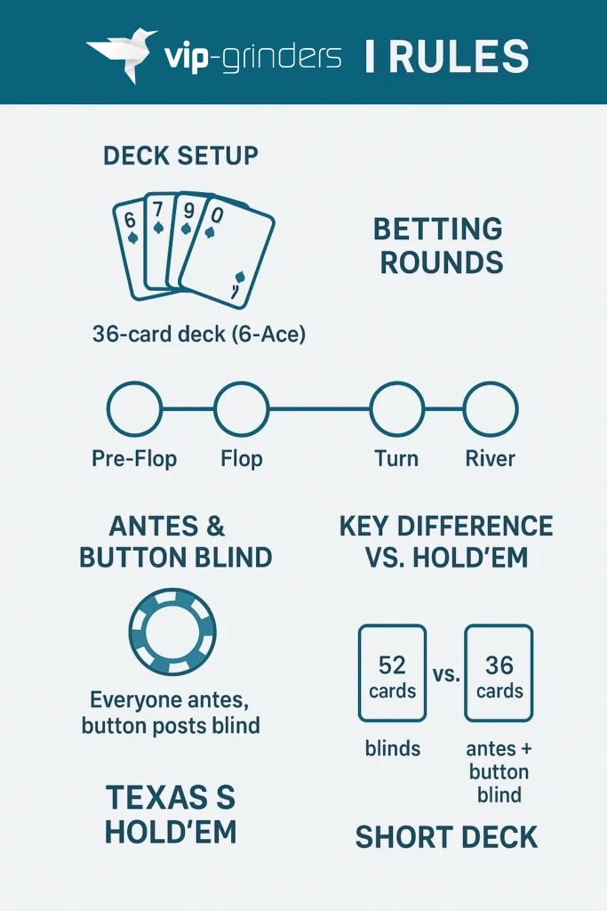 short deck poker how it works vs holdem