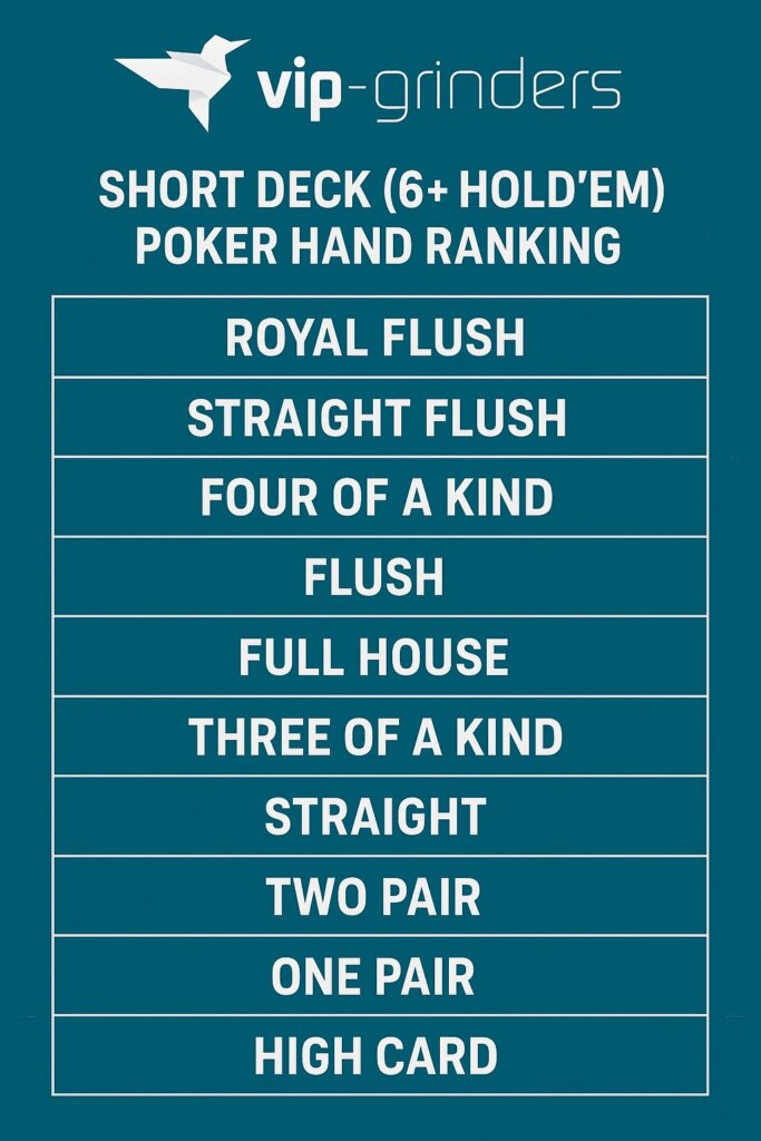 Short Deck Poker hand rankings chart