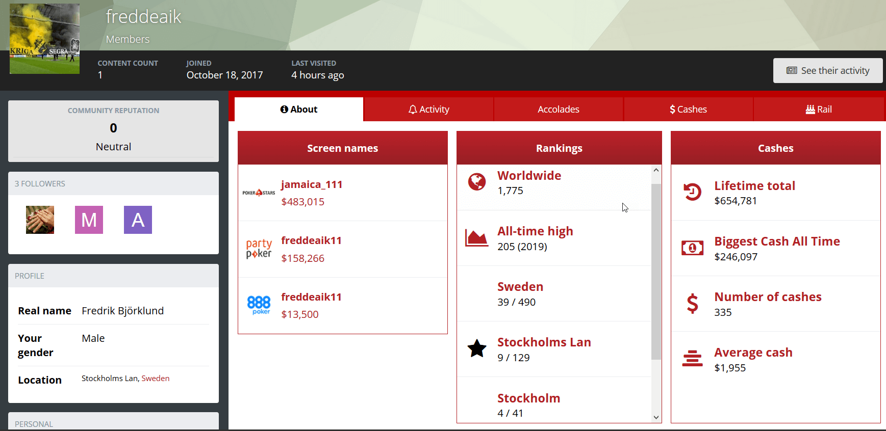 Fredrik Björklund poker Fredrik Björklund poker