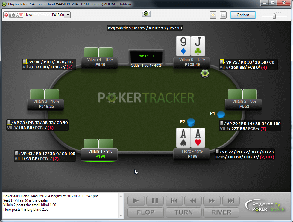 Best HUD friendly poker sites