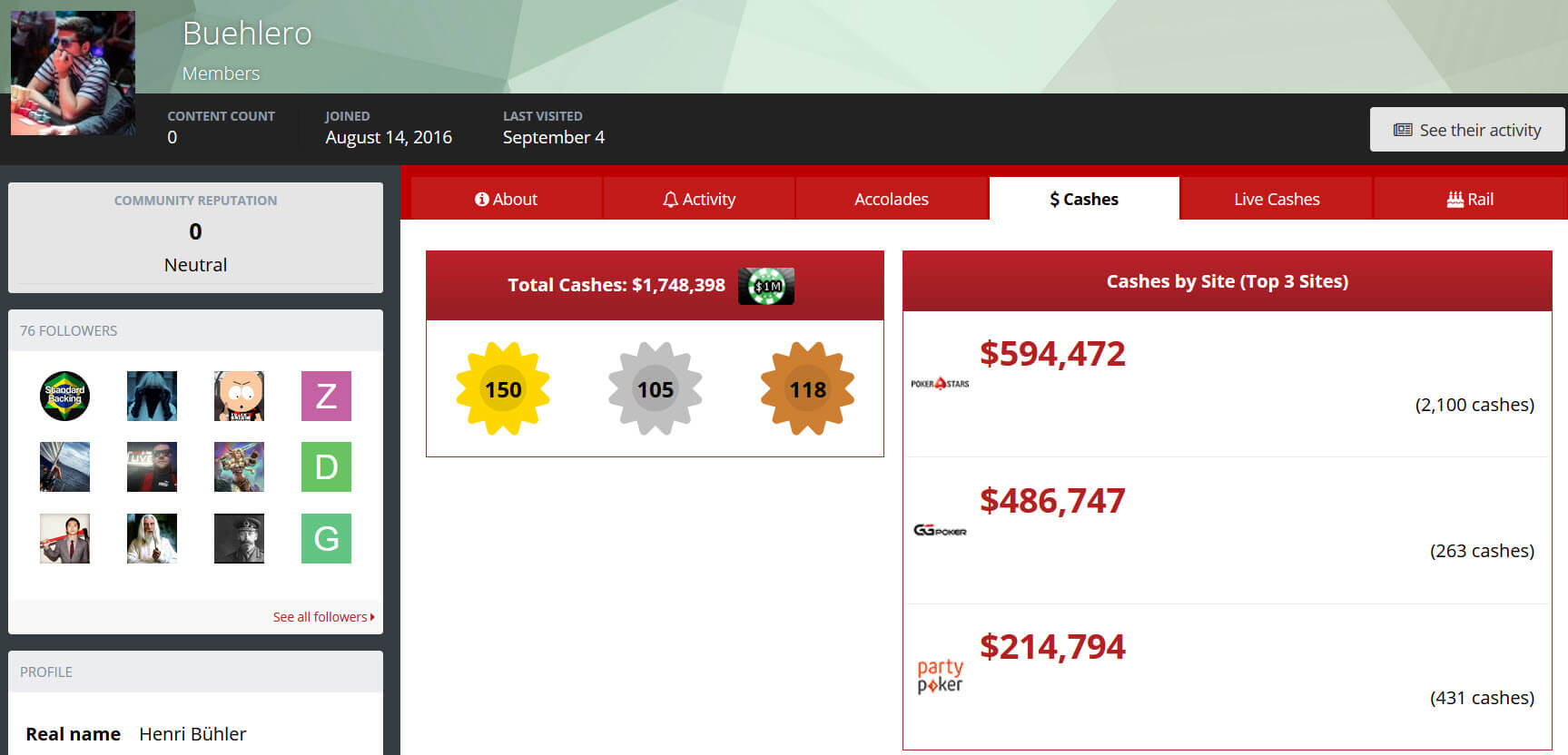 Henri "Buehlero" Buehler made $41,000 from stacking a cheating Fedor Kruse Henri "Buehlero" Buehler made $41,000 from stacking a cheating Fedor Kruse