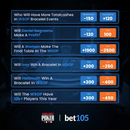 wsop 2025 betting markets by Bet105 wsop 2025 betting markets by Bet105