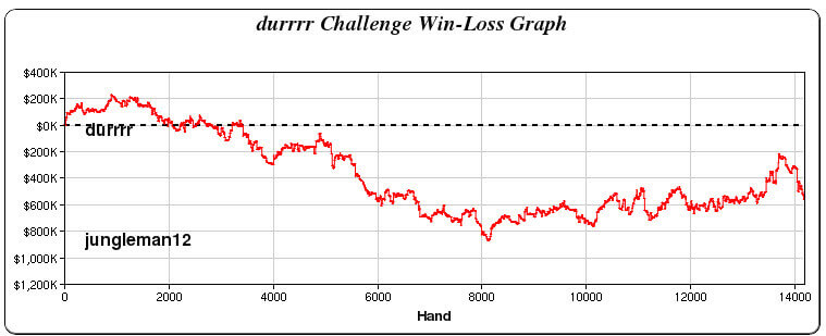 Jungleman trolls Tom Dwan on Twitter after he tried to get in touch with Viktor "Isildur1" Blom