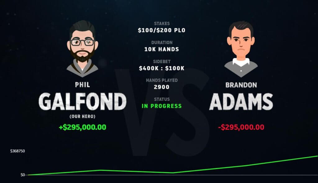 Jungleman says he's "gonna turn Phil Galfond into a shish kebab" - Brandon Adams quits Galfond Challenge