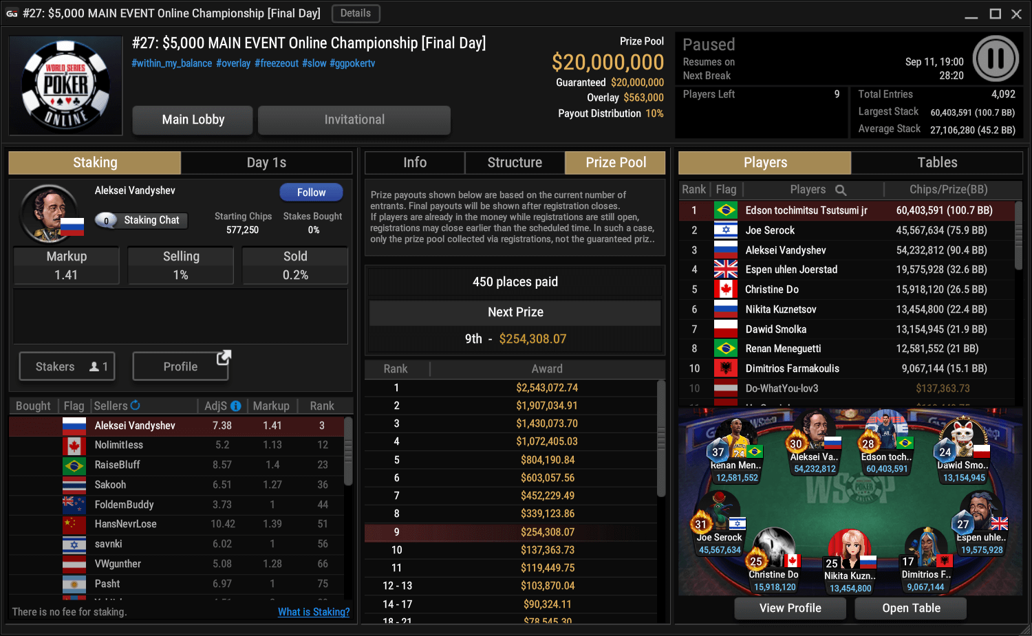 MTT Report - Espen Uhlen Jørstad and Joe Serock make WSOP Online 2021 Main Event Final Table with $2,543,073 up top MTT Report - Espen Uhlen Jørstad and Joe Serock make WSOP Online 2021 Main Event Final Table with $2,543,073 up top