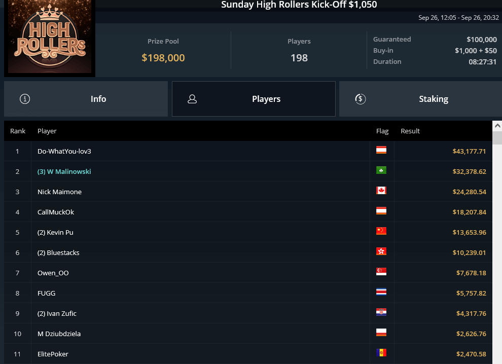 MTT Report - Simon "C.Darwin2" Mattson wins Sunday HR, Leonard Maue takes down the Grand MTT Report - Simon "C.Darwin2" Mattson wins Sunday HR, Leonard Maue takes down the Grand