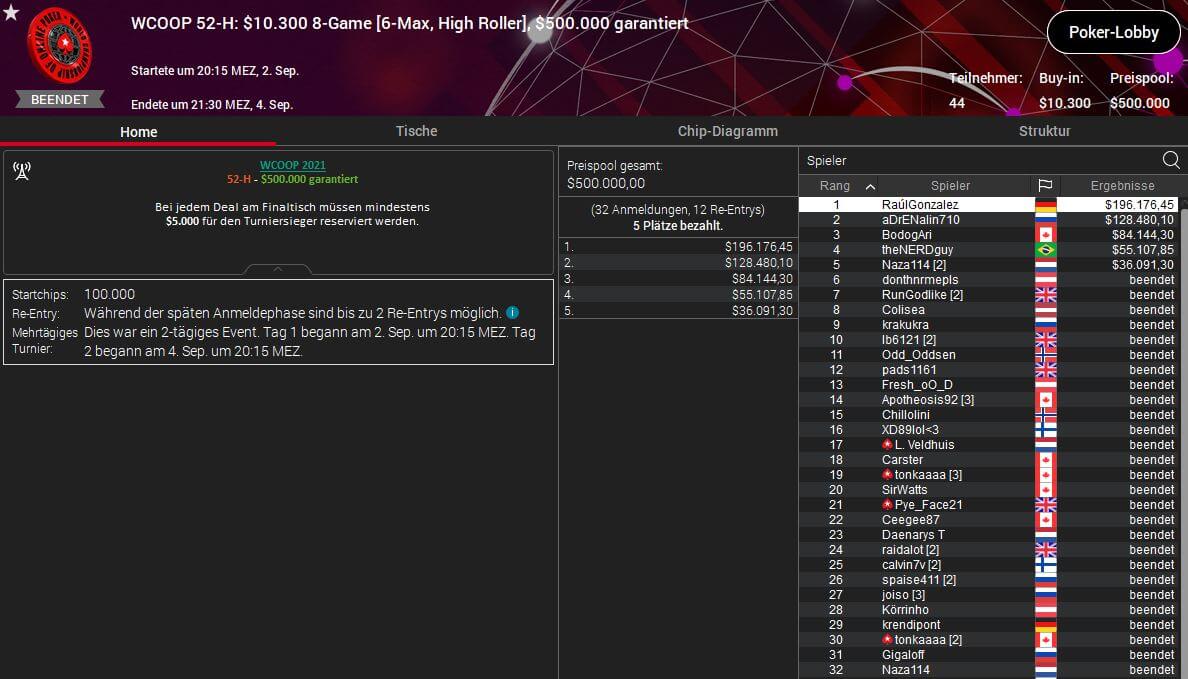 Johannes "RaúlGonzales“ Becker defends his $10K WCOOP High Roller 8-Game title! Johannes "RaúlGonzales“ Becker defends his $10K WCOOP High Roller 8-Game title!