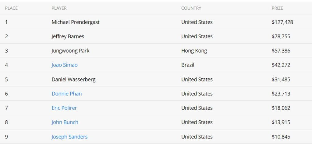 Michael Prendergast Poker 
