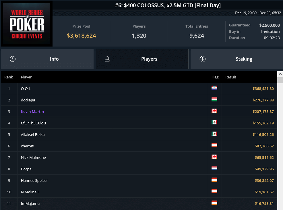 MTT Report - Audrius Stakelis Wins Second EPT Online 2021 Title MTT Report - Audrius Stakelis Wins Second EPT Online 2021 Title