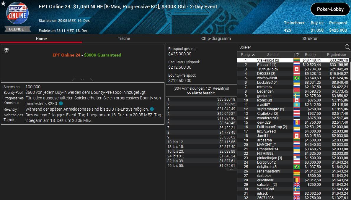 MTT Report - Audrius Stakelis Wins Second EPT Online 2021 Title MTT Report - Audrius Stakelis Wins Second EPT Online 2021 Title