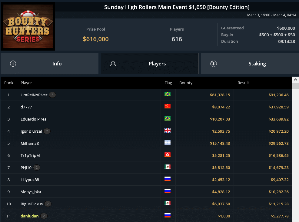 MTT Report - Christoph Vogelsang ships the Titans Event at PokerStars for $94,468 MTT Report - Christoph Vogelsang ships the Titans Event at PokerStars for $94,468