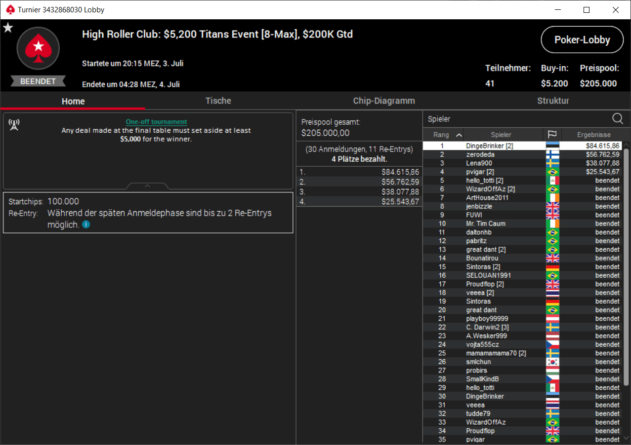 MTT Report - Two-Way Deal In The Sunday Million, DingeBrinker ships Titans Event MTT Report - Two-Way Deal In The Sunday Million, DingeBrinker ships Titans Event