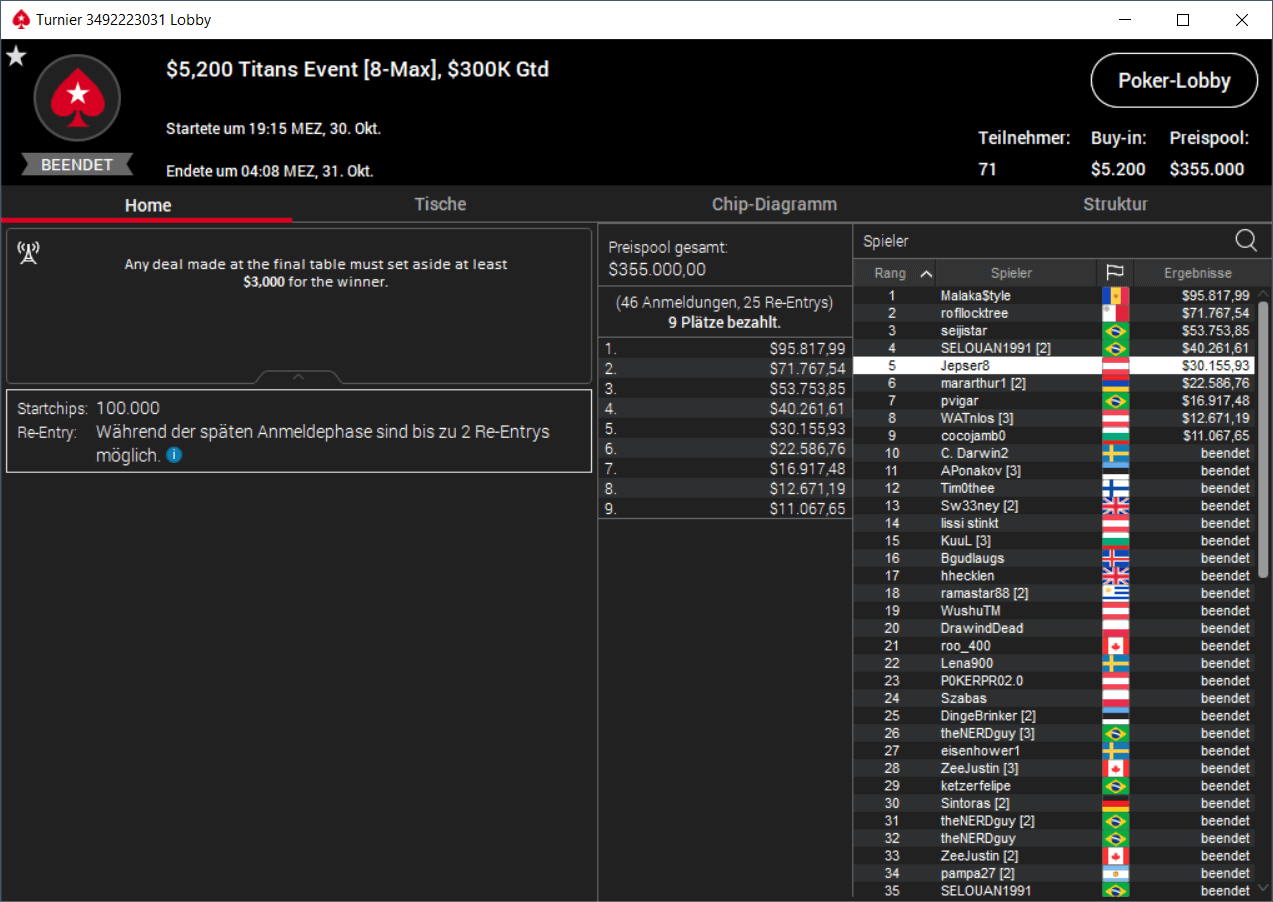 MTT Report - sosickPL wins Sunday Millions, Juan Pardo Dominguez the Titans Event MTT Report - sosickPL wins Sunday Millions, Juan Pardo Dominguez the Titans Event