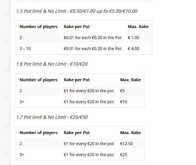 iPoker Network adds high stakes cash game tables and €200 Spin & Gos iPoker Network adds high stakes cash game tables and €200 Spin & Gos