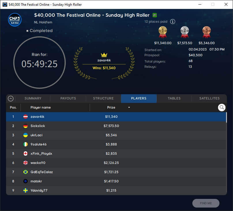 MTT Report - Ricardo RFN1986 Nagamoto Wins Sunday Million 17th Anniversary for $1,000,000 MTT Report - Ricardo RFN1986 Nagamoto Wins Sunday Million 17th Anniversary for $1,000,000