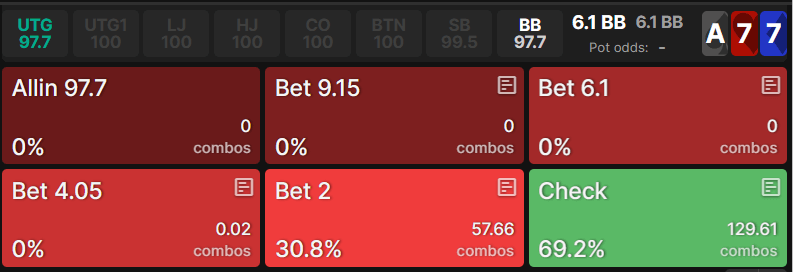 How to use Poker Solvers to Improve Your Game1 How to use Poker Solvers to Improve Your Game1