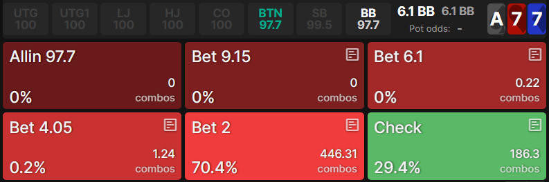 How to use Poker Solvers to Improve Your Game2 How to use Poker Solvers to Improve Your Game2