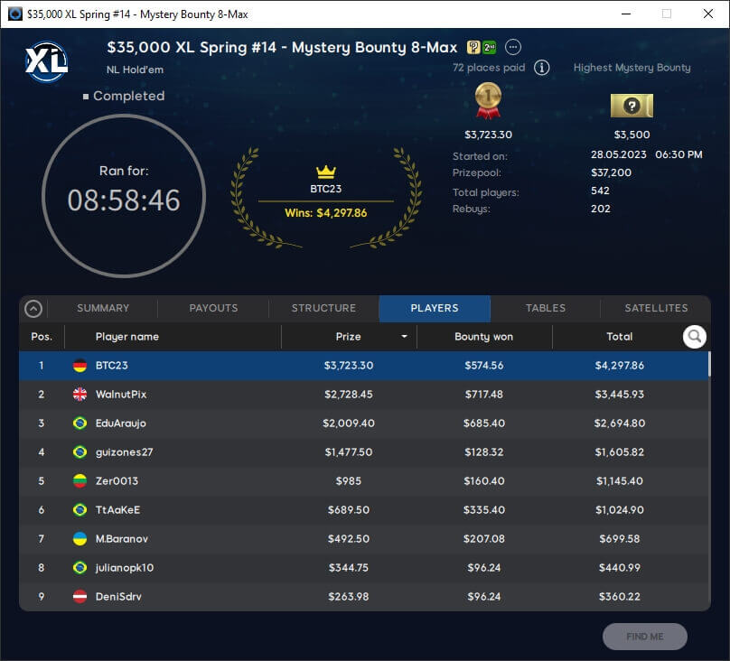 Marius Gierse Wins Third SCOOP Title Marius Gierse Wins Third SCOOP Title