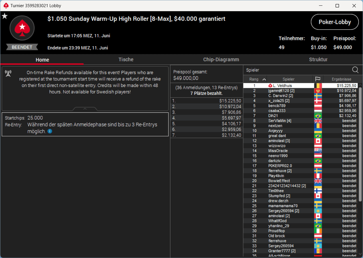 MTT Report - Lex Veldhuis Wins the Sunday Warm-Up MTT Report - Lex Veldhuis Wins the Sunday Warm-Up