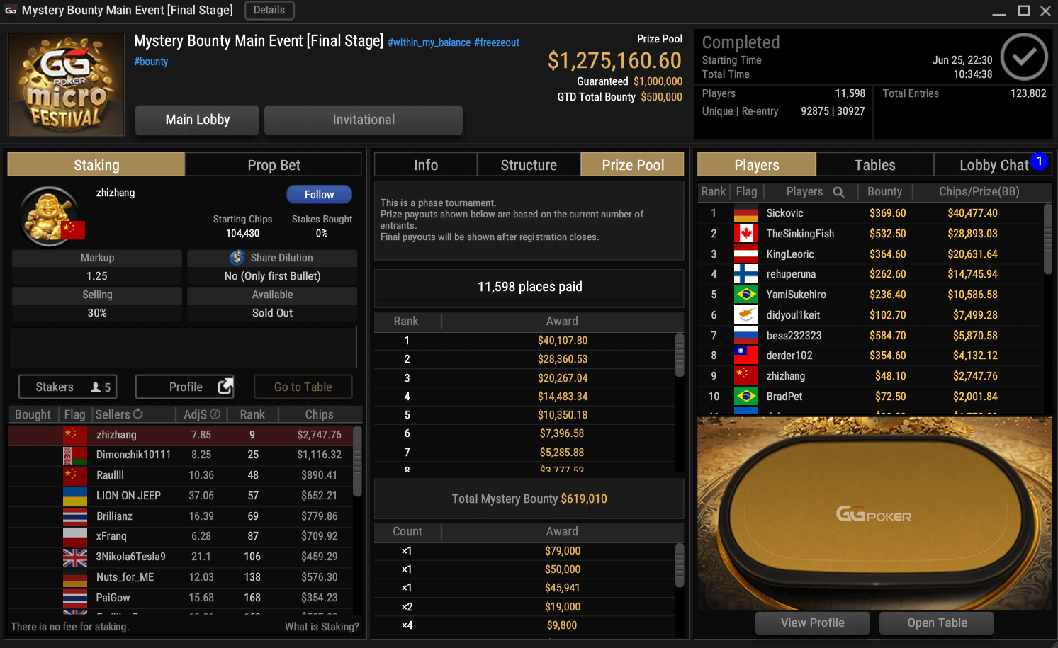 MTT Report - Sickovic Turns $10,80 Into $40,846 At The MicroFestival Main Event (2) MTT Report - Sickovic Turns $10,80 Into $40,846 At The MicroFestival Main Event (2)