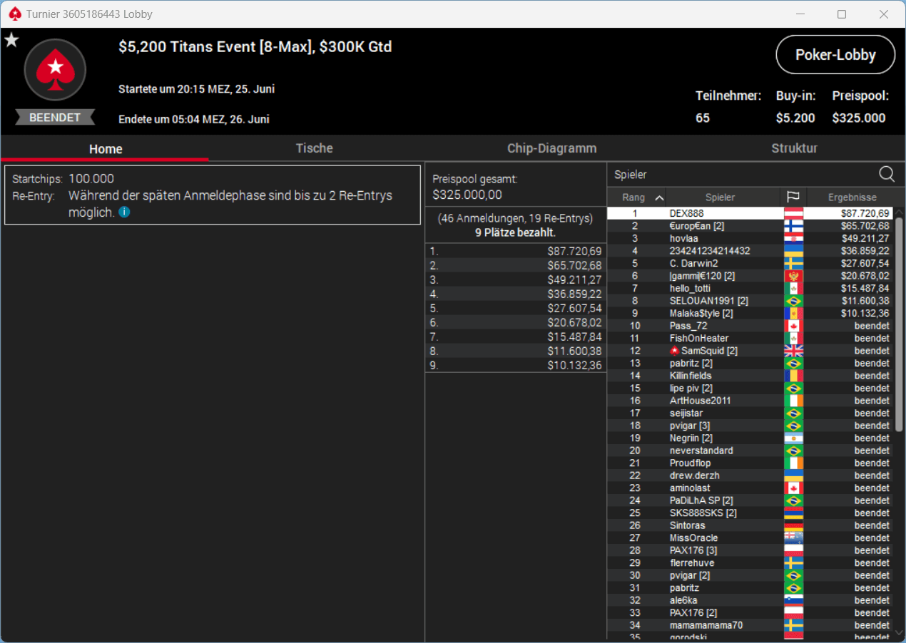 MTT Report - Sickovic Turns $10,80 Into $40,846 At The MicroFestival Main Event MTT Report - Sickovic Turns $10,80 Into $40,846 At The MicroFestival Main Event