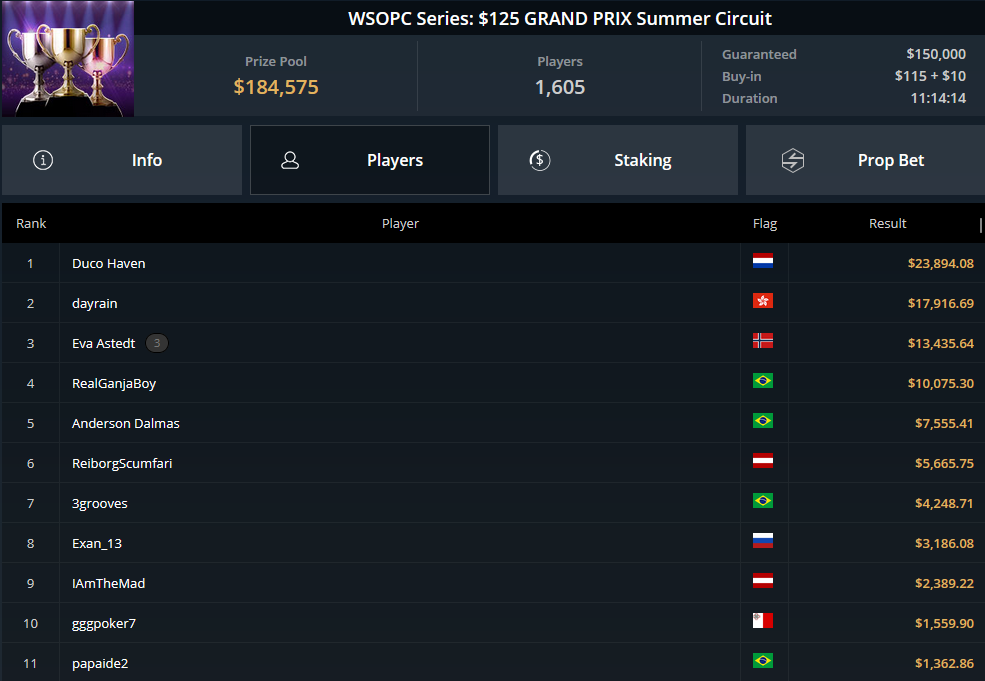 MTT Report - Duco Haven Wins Three WSOP Summer Circuit Event In One Night! MTT Report - Duco Haven Wins Three WSOP Summer Circuit Event In One Night!