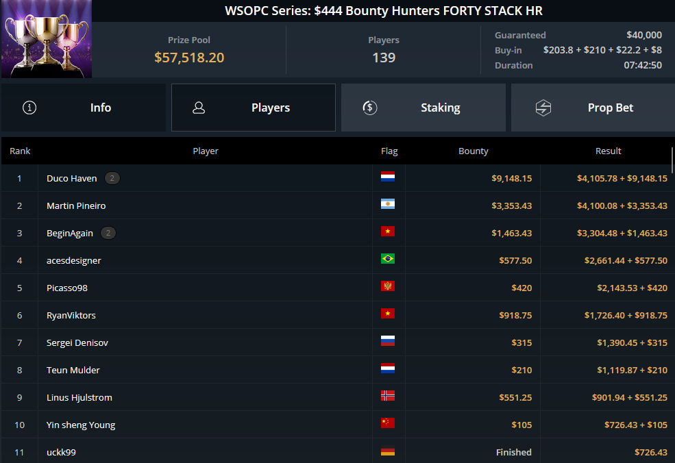 MTT Report - Duco Haven Wins Three WSOP Summer Circuit Event In One Night! MTT Report - Duco Haven Wins Three WSOP Summer Circuit Event In One Night!