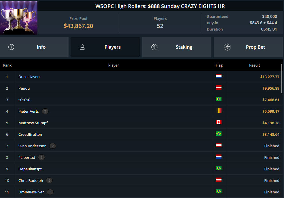 MTT Report - Duco Haven Wins Three WSOP Summer Circuit Event In One Night! MTT Report - Duco Haven Wins Three WSOP Summer Circuit Event In One Night!
