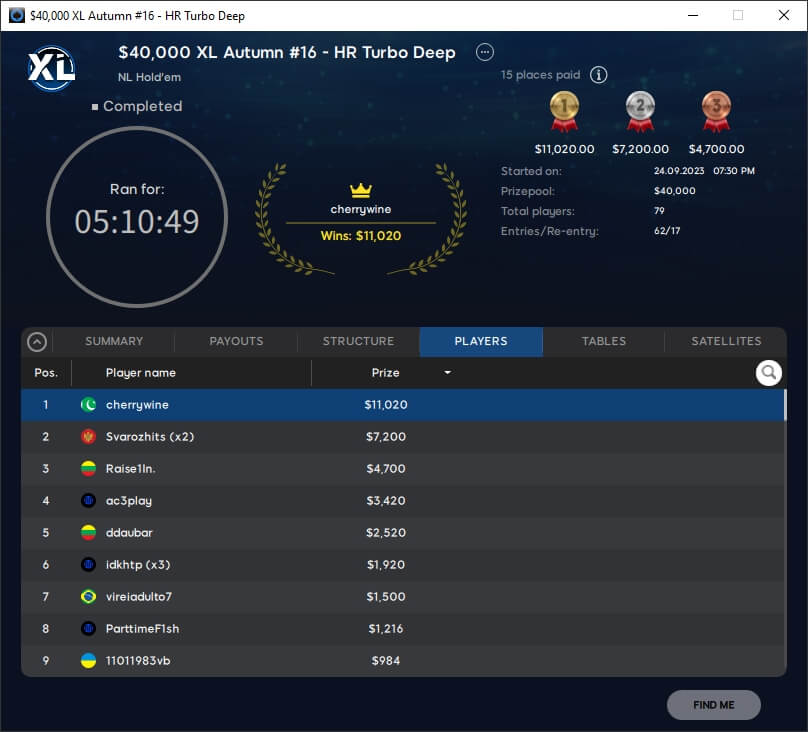 MTT Report - Artur Martirosian wins WSOP Online Event #26 for$426,697.54 (2) MTT Report - Artur Martirosian wins WSOP Online Event #26 for$426,697.54 (2)