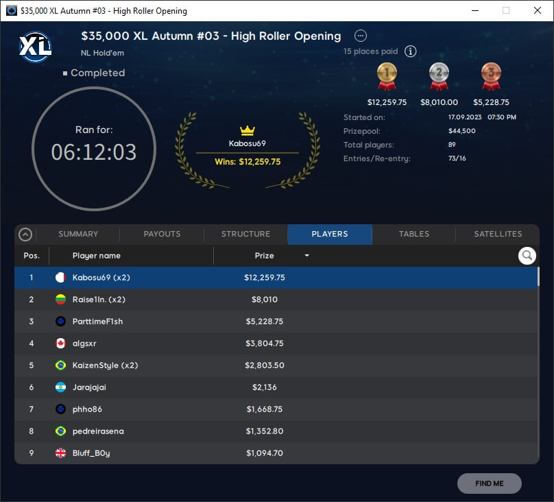 MTT Report - Lena900 Wins WCOOP 38-H for $113,569.71 (2) MTT Report - Lena900 Wins WCOOP 38-H for $113,569.71 (2)