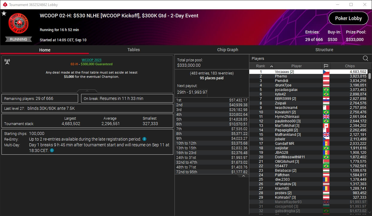 MTT Report - Vocaaas With A Lightning Start Into The 2023 WCOOP (2)