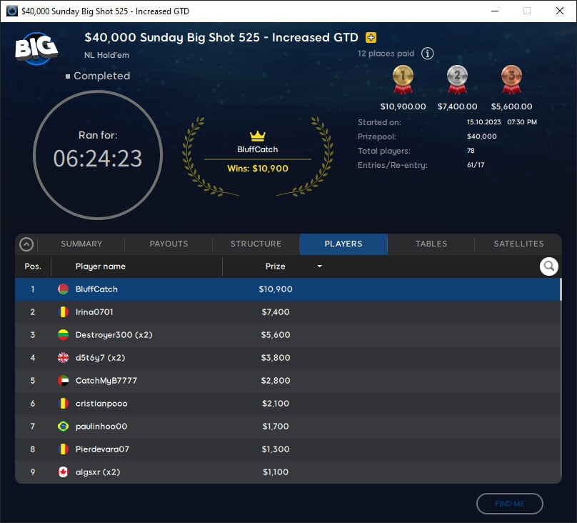 MTT Report - Sasuke234 Denies Lex Veldhuis Bounty Builder Series Title (3) MTT Report - Sasuke234 Denies Lex Veldhuis Bounty Builder Series Title (3)