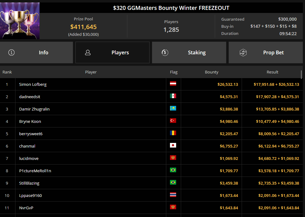 MTT Report - Lex Velduis Wins Two New Year Series Events In One Night! (2) MTT Report - Lex Velduis Wins Two New Year Series Events In One Night! (2)