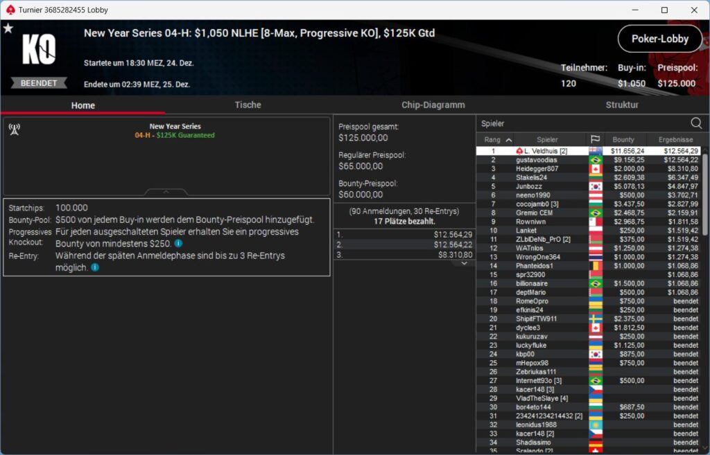 MTT Report - Lex Velduis Wins Two New Year Series Events In One Night! (3) MTT Report - Lex Velduis Wins Two New Year Series Events In One Night! (3)