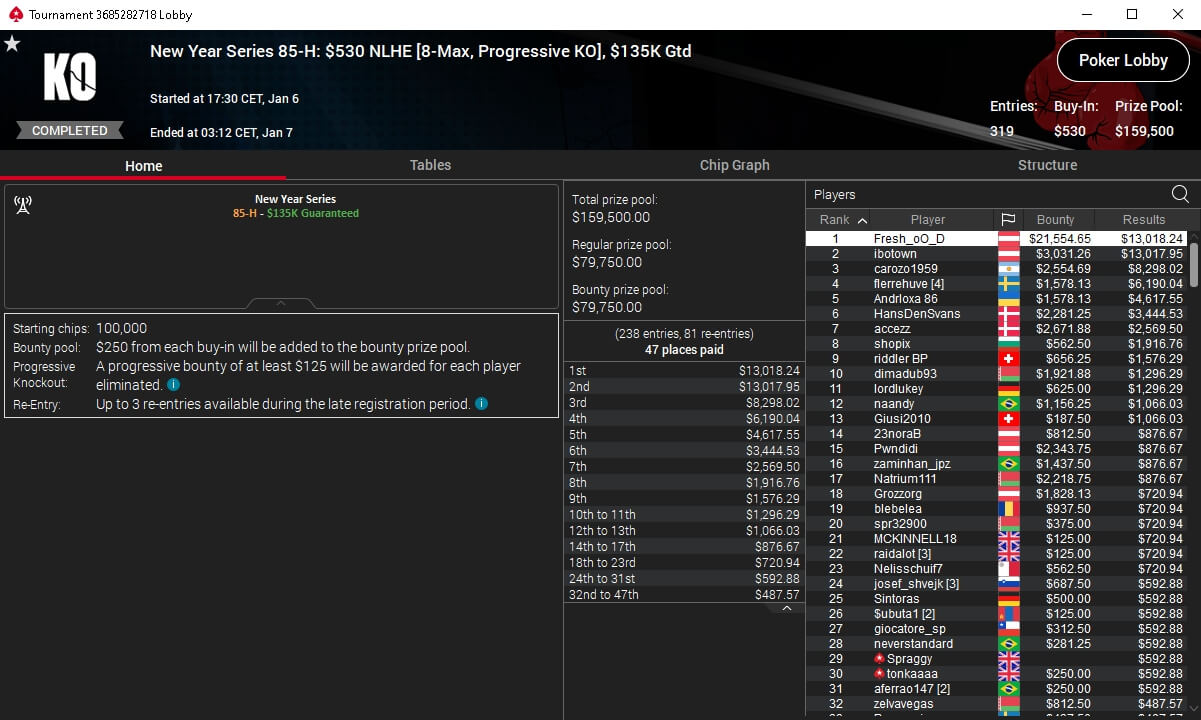 MTT Report - Jens Lakemeier Wins Two New Year Series Titles On One Day (2)