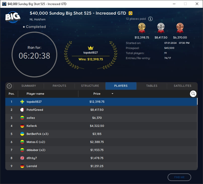 MTT Report - Jens Lakemeier Wins Two New Year Series Titles On One Day1