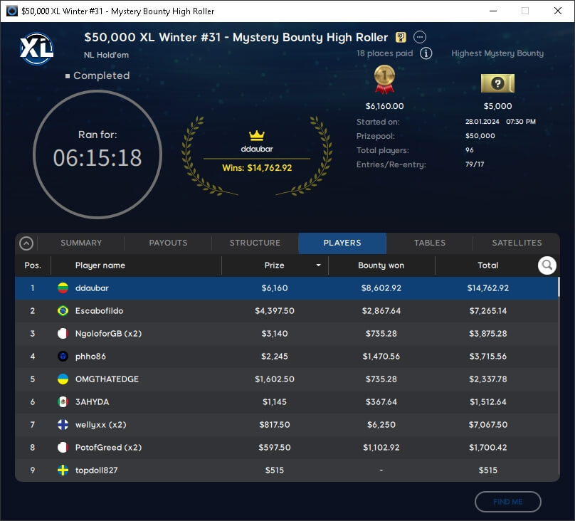 MTT Report - Leonard Grozzorg Maue Wins The PokerStars Sunday High Roller (2) MTT Report - Leonard Grozzorg Maue Wins The PokerStars Sunday High Roller (2)