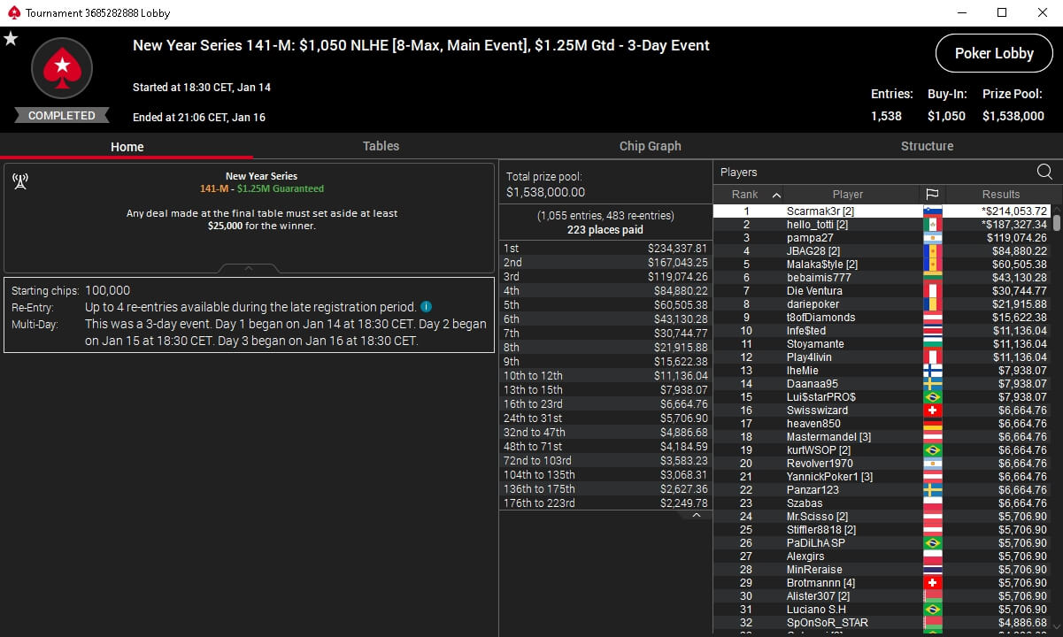 MTT Report - SerVlaMin Wins PokerStars New Year Series Main Event for $284,374 (2) MTT Report - SerVlaMin Wins PokerStars New Year Series Main Event for $284,374 (2)