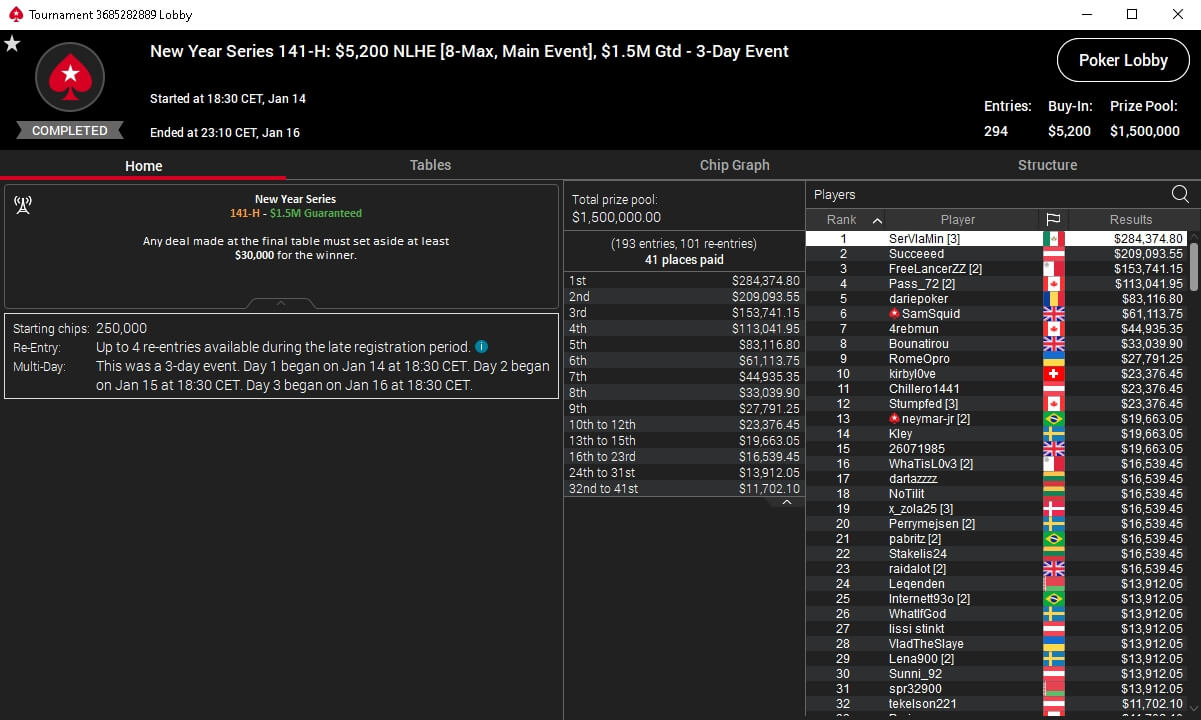 MTT Report - SerVlaMin Wins PokerStars New Year Series Main Event for $284,374 MTT Report - SerVlaMin Wins PokerStars New Year Series Main Event for $284,374